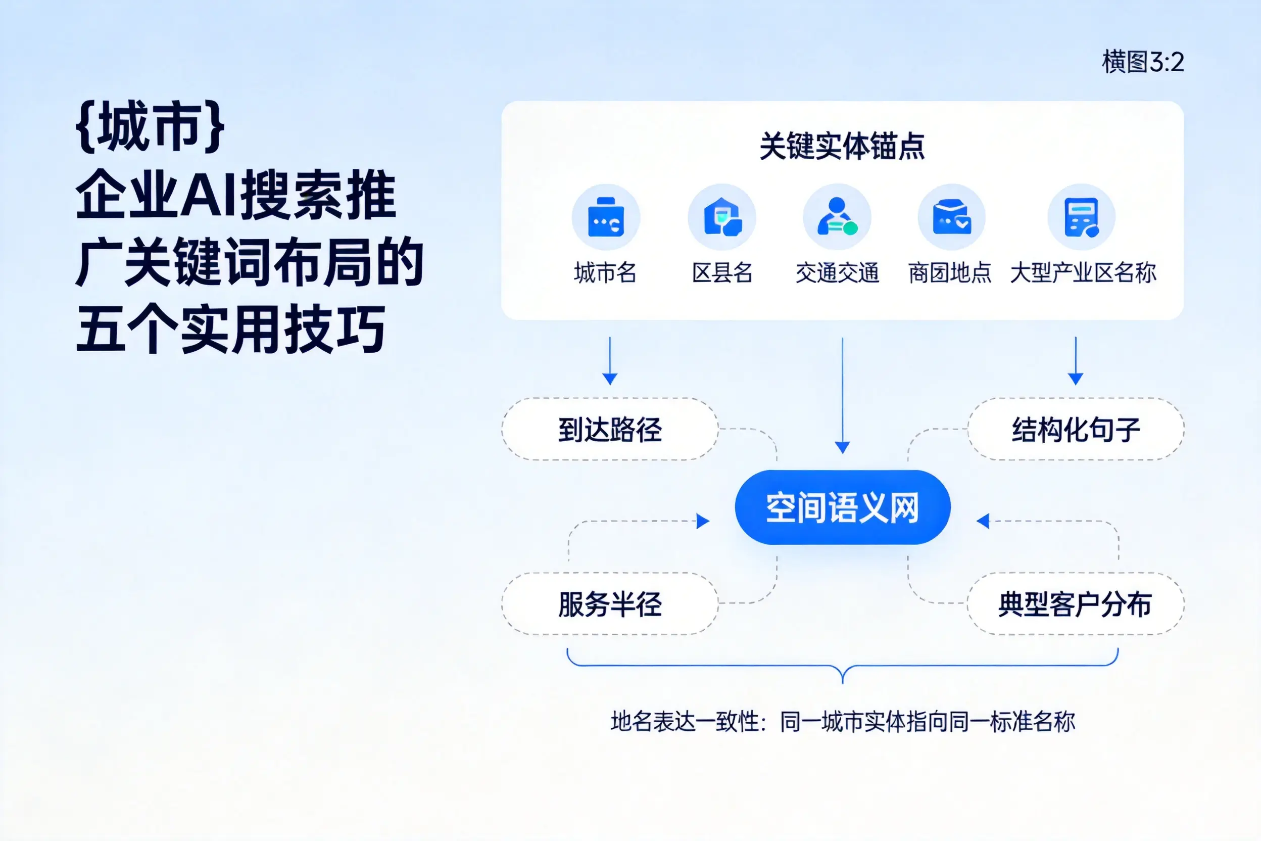 平凉企业AI搜索推广关键词布局的五个实用技巧