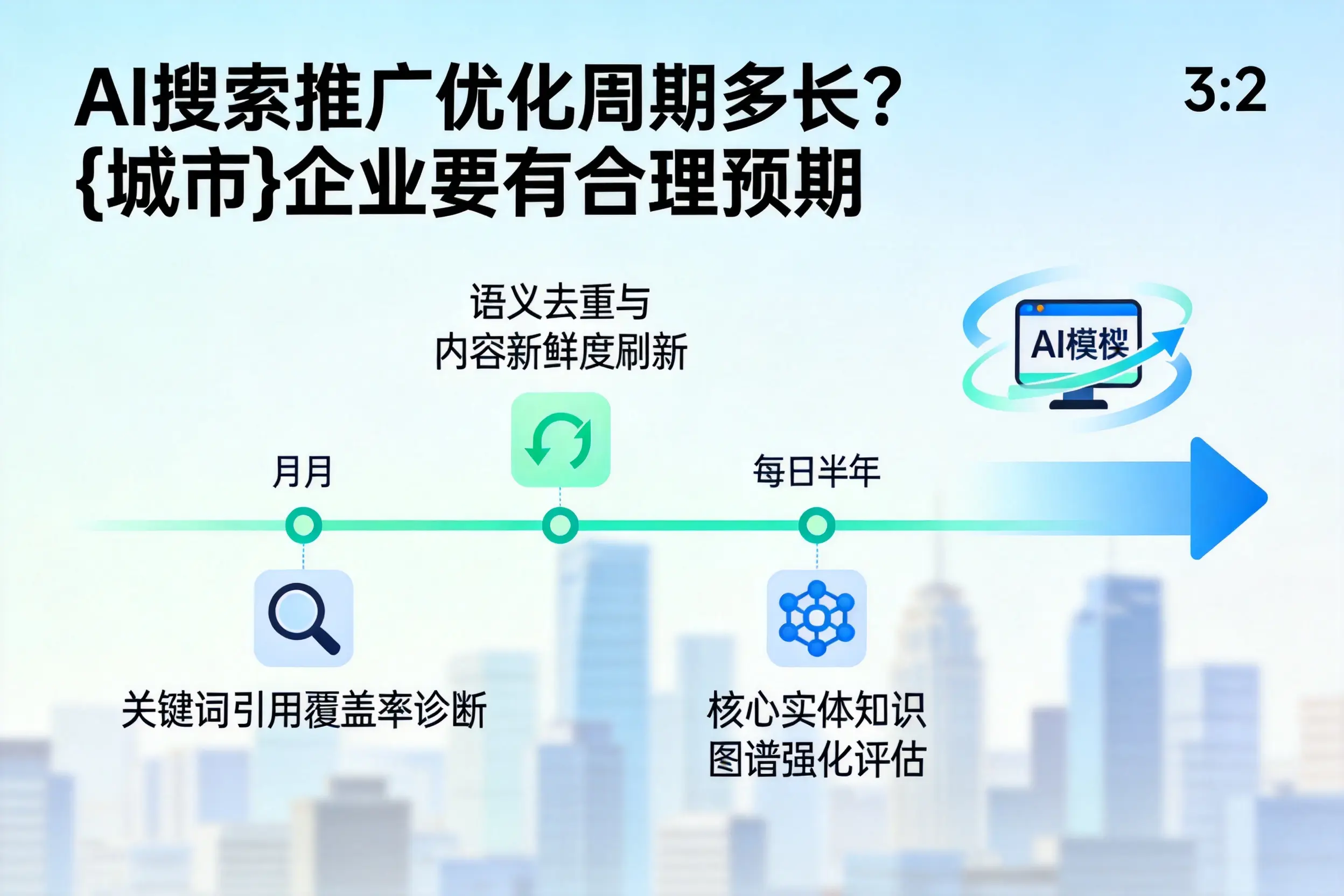 AI搜索推广优化周期多长？平凉企业要有合理预期