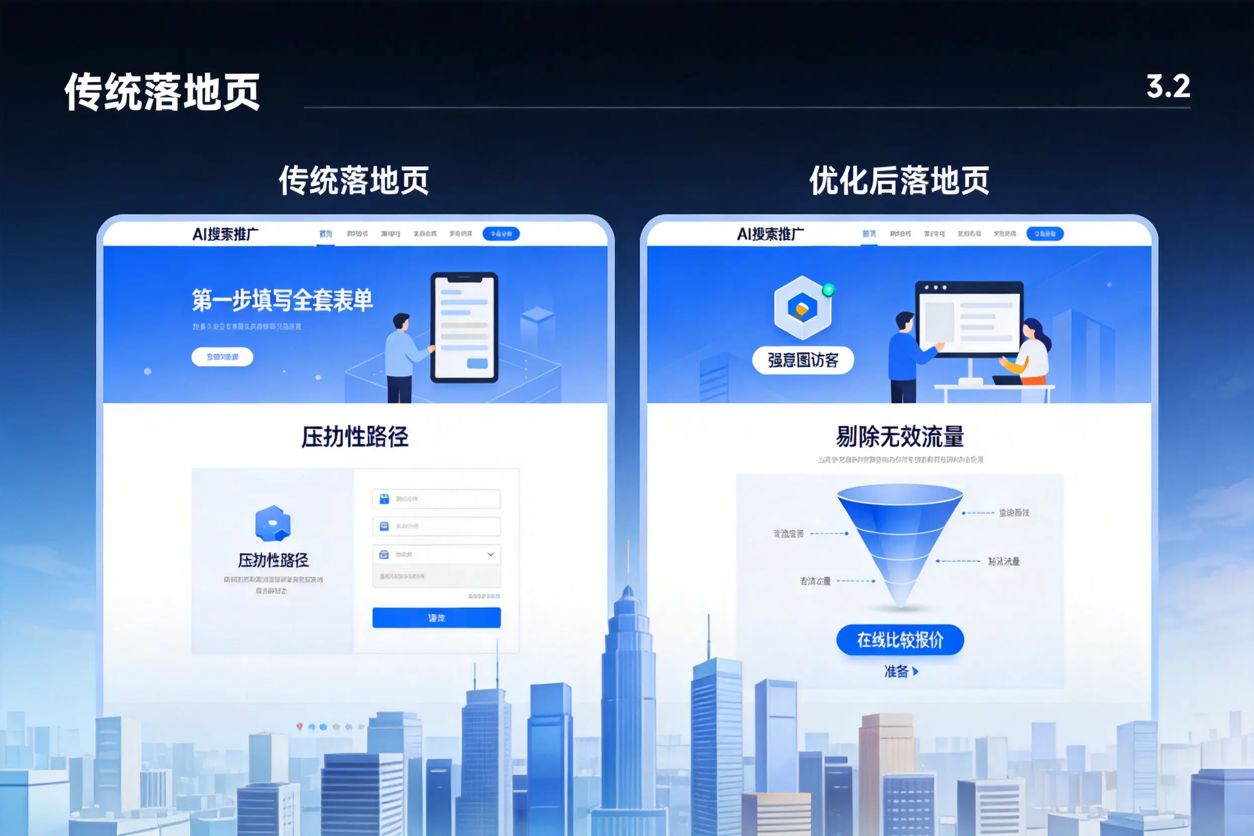 AI搜索推广落地页转化低？平凉企业优化方法详解