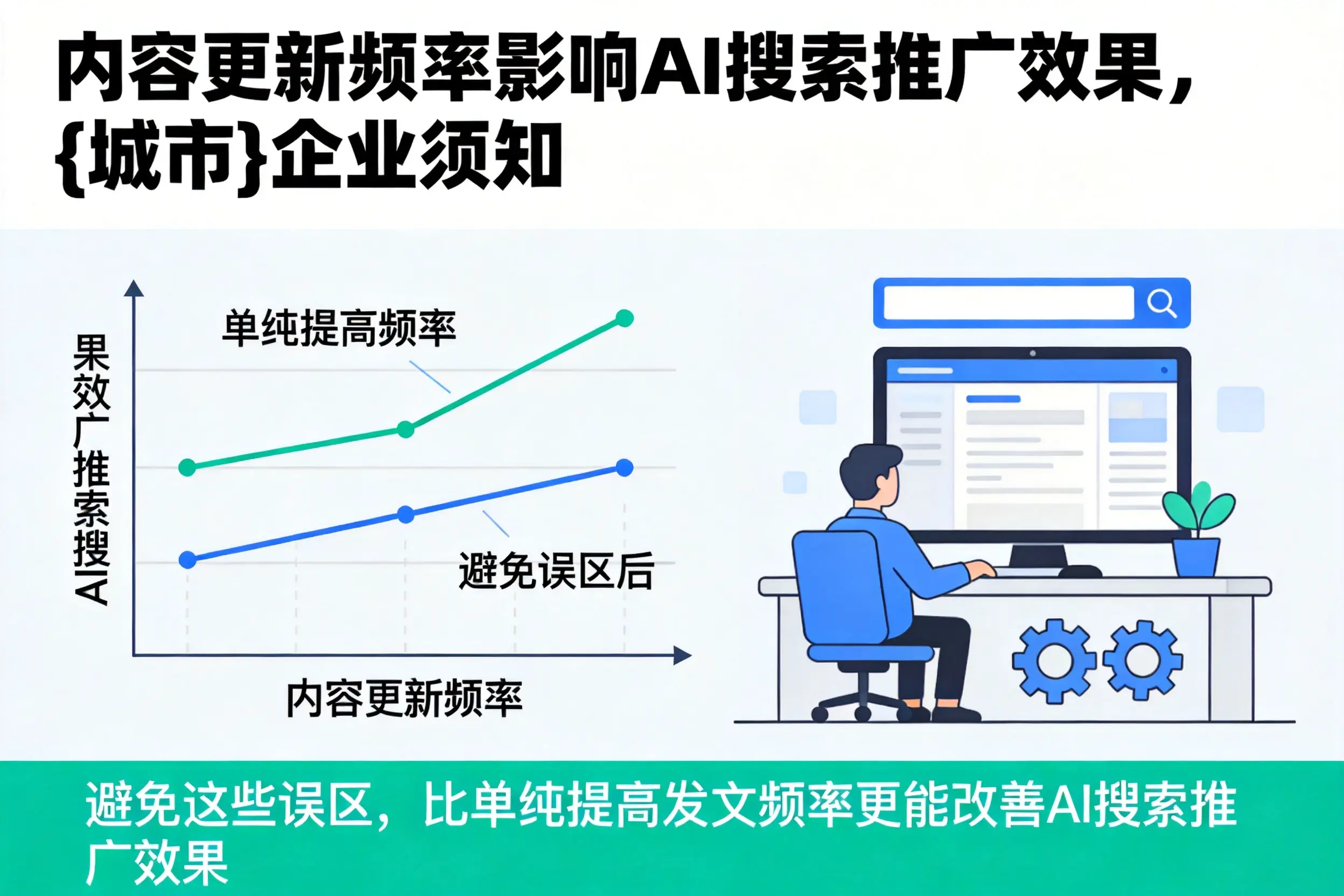内容更新频率影响AI搜索推广效果，平凉企业须知