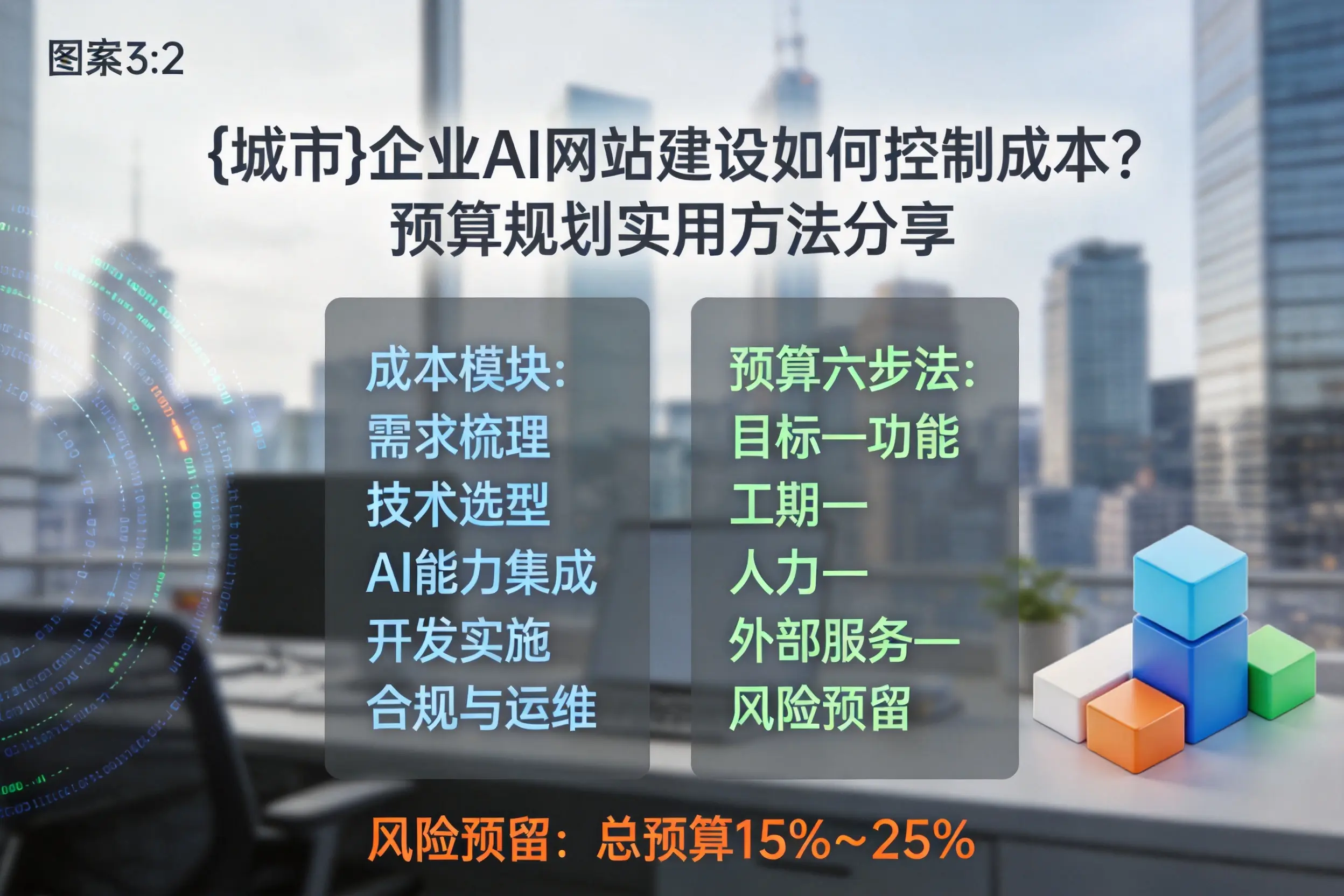 平凉企业AI网站建设如何控制成本？预算规划实用方法分享