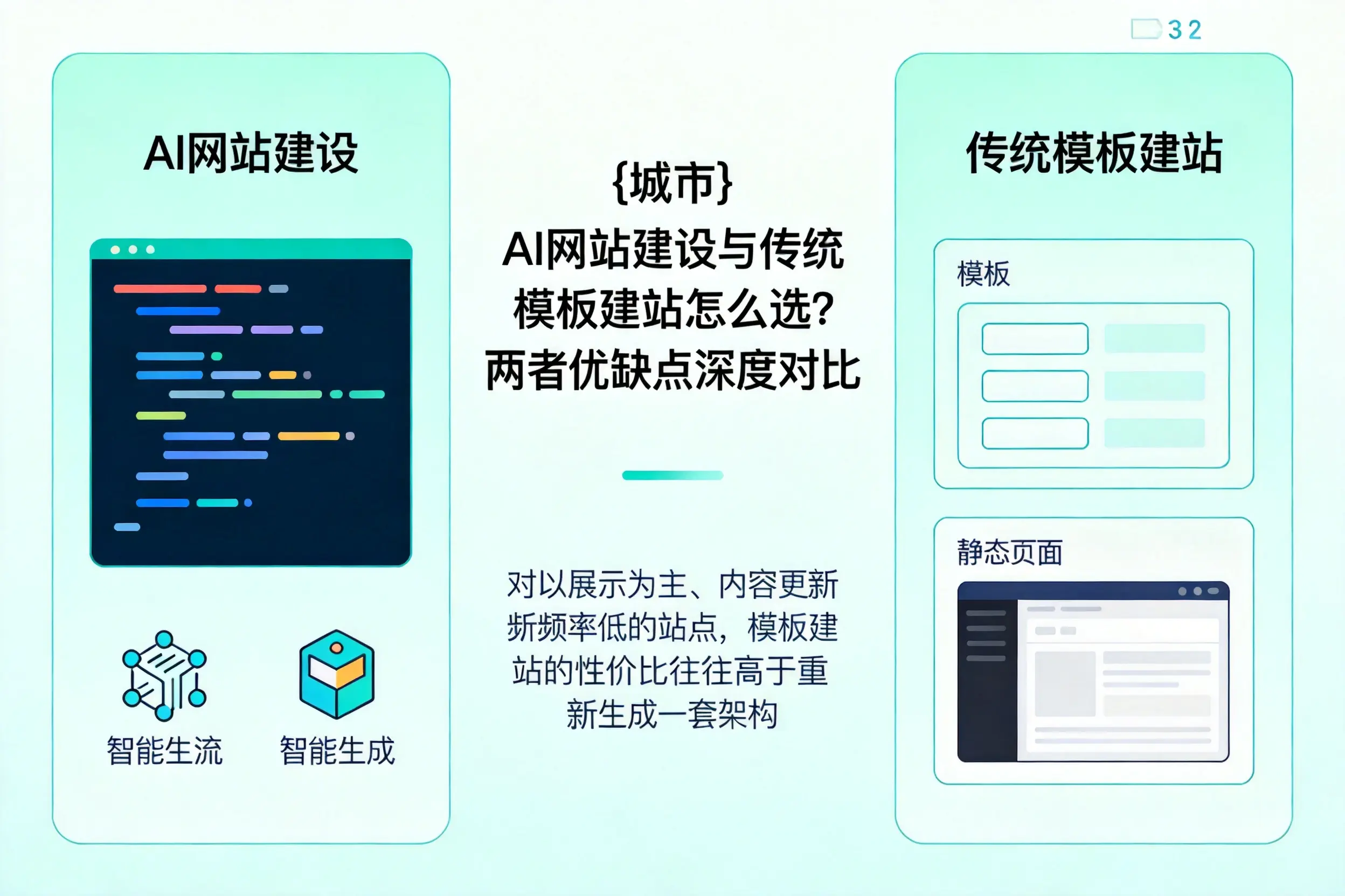 平凉AI网站建设与传统模板建站怎么选？两者优缺点深度对比