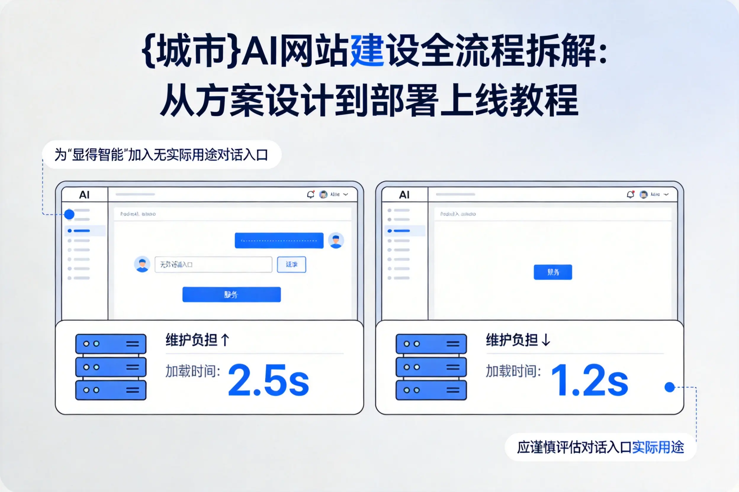平凉AI网站建设全流程拆解：从方案设计到部署上线教程