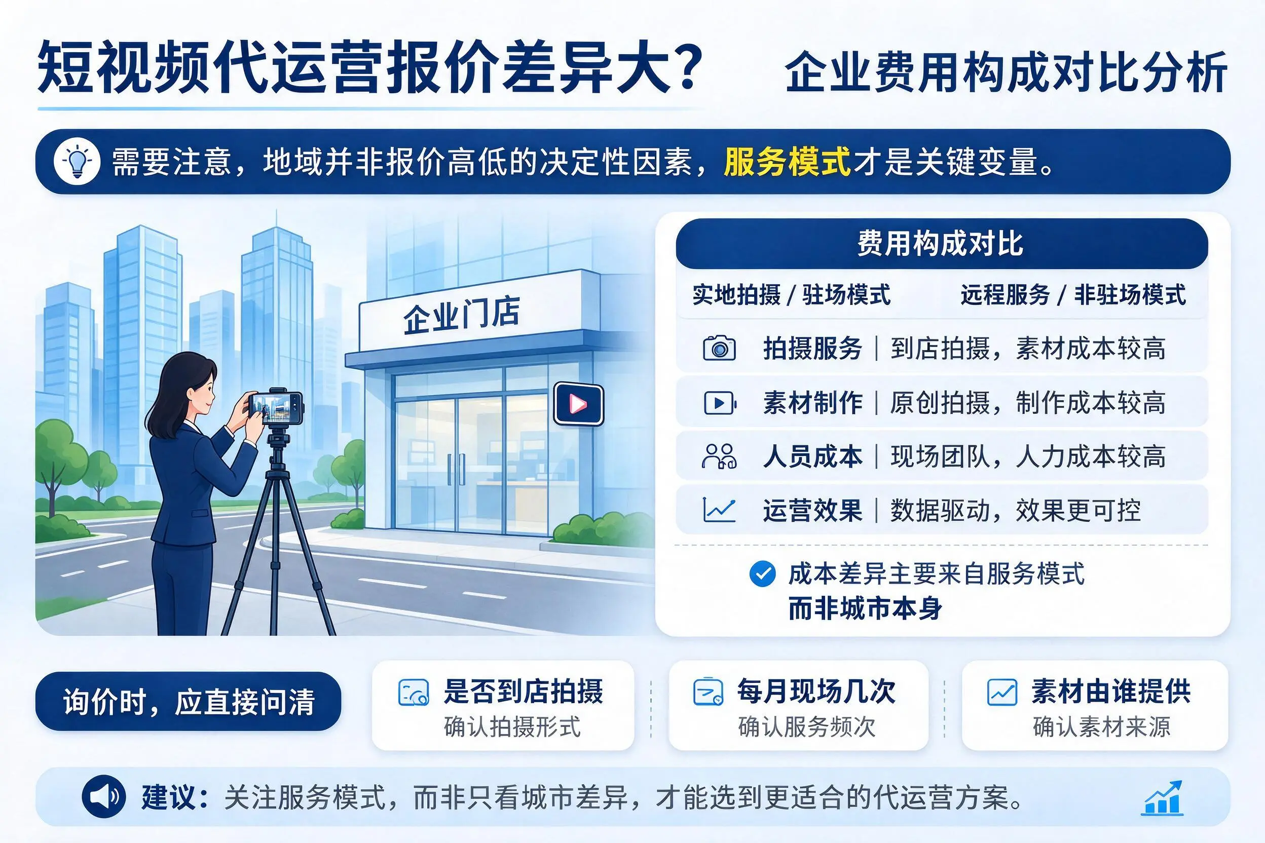 短视频代运营报价差异大？平凉企业费用构成对比分析