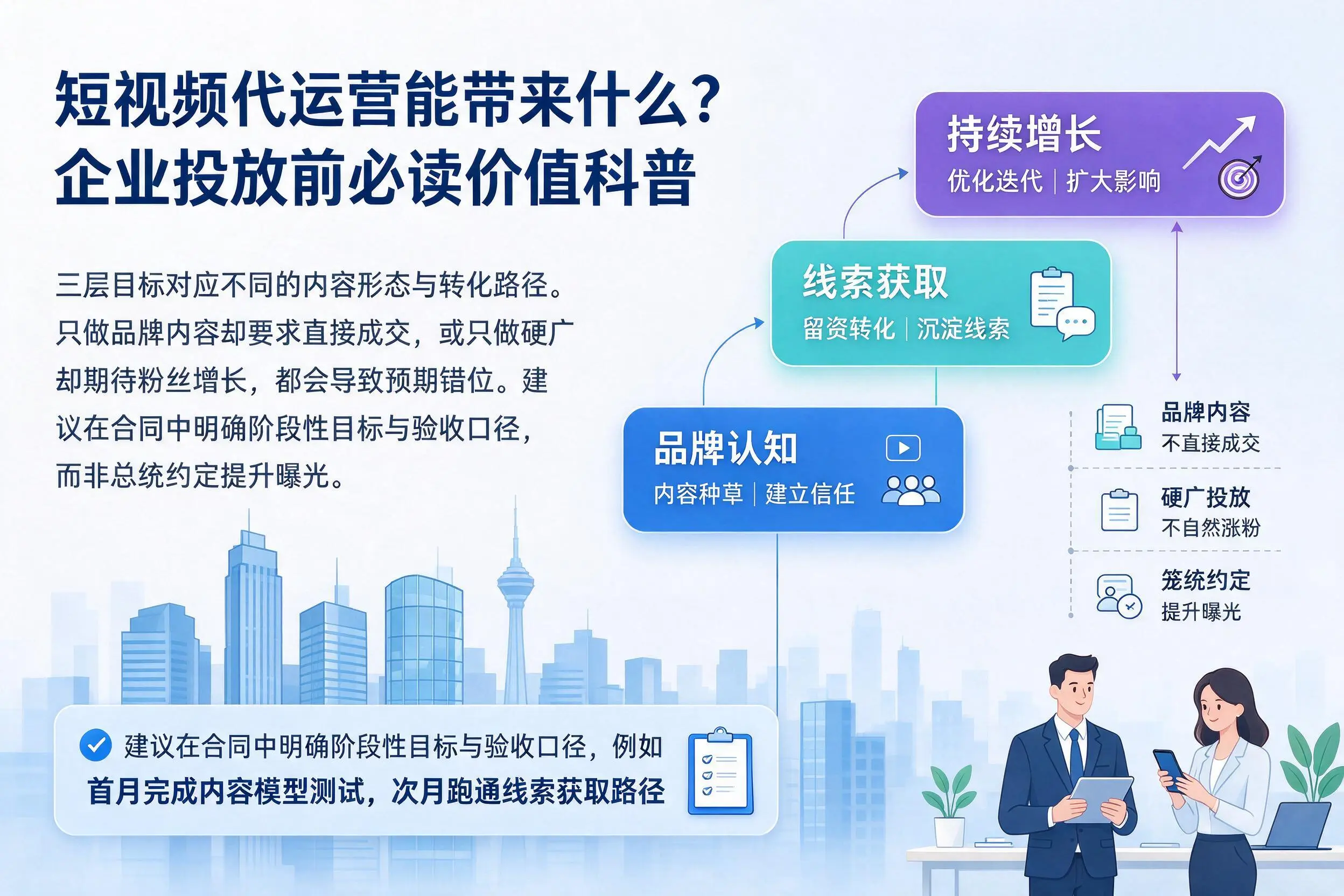 短视频代运营能带来什么?平凉企业投放前必读价值科普