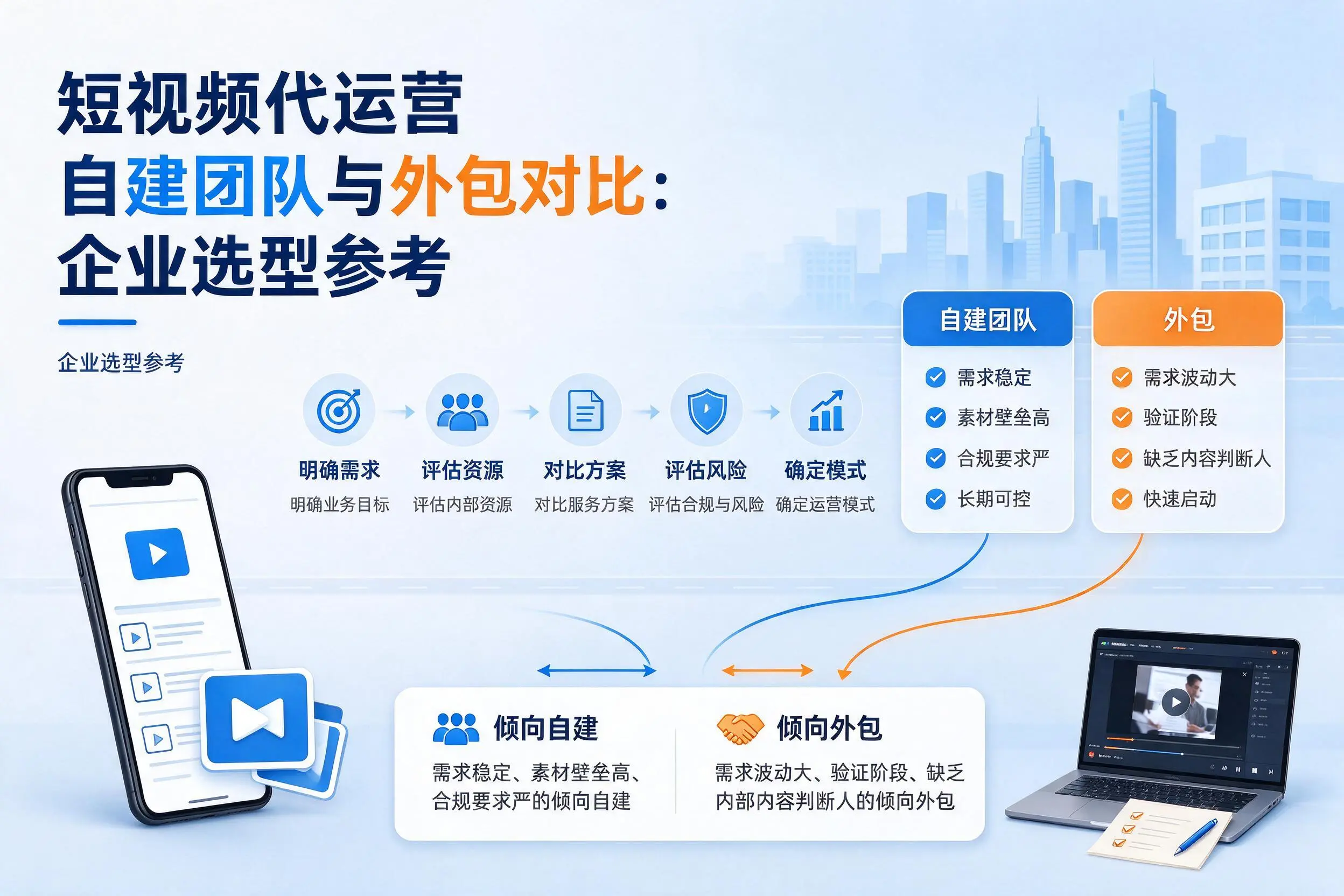 短视频代运营自建团队与外包对比:平凉企业选型参考