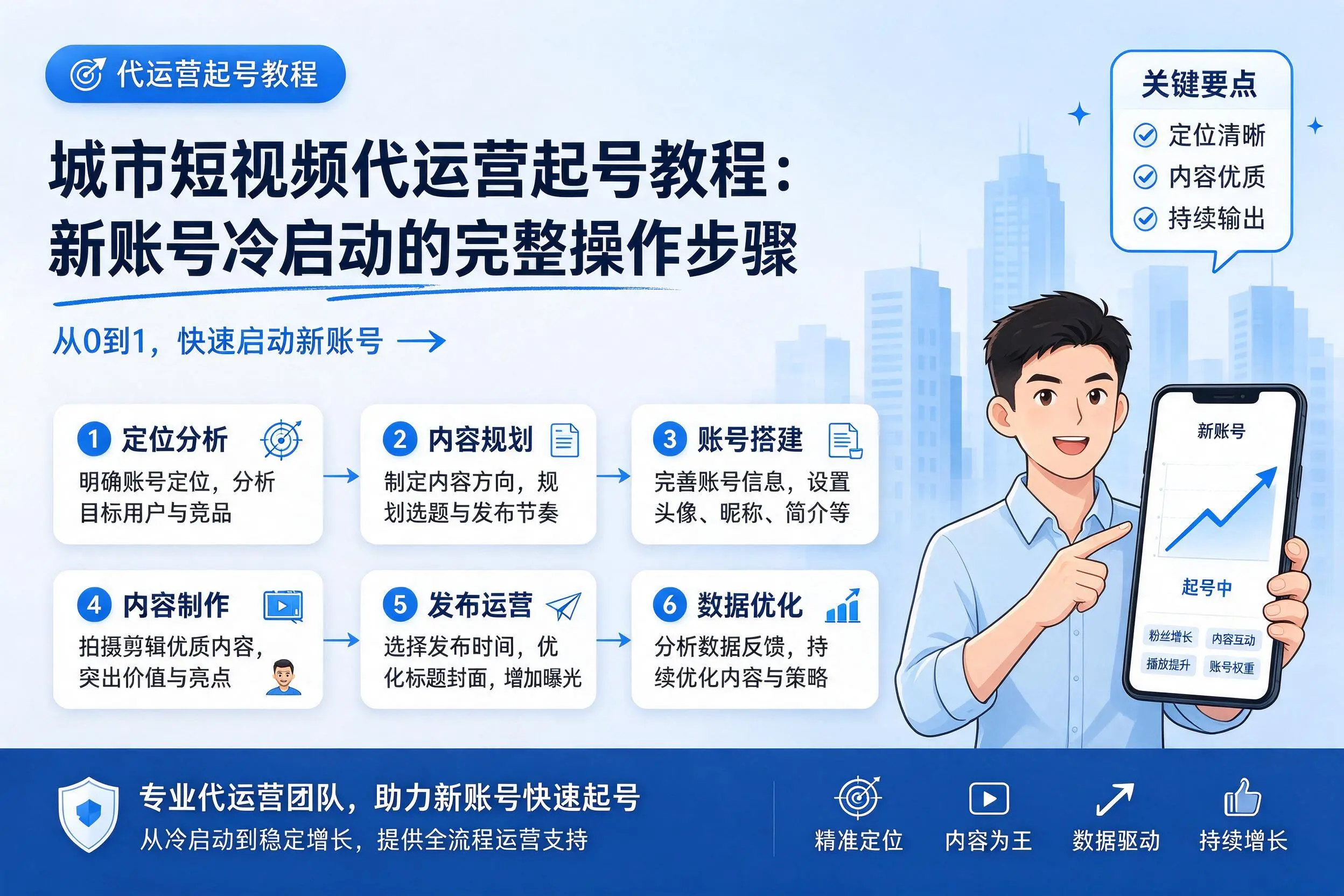 平凉短视频代运营起号教程:新账号冷启动的完整操作步骤