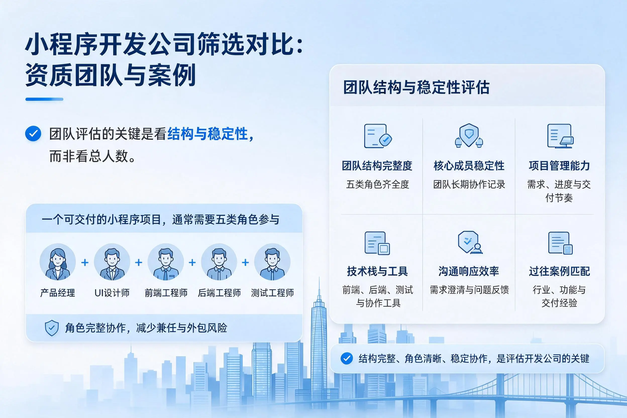 平凉小程序开发公司筛选对比：资质团队与案例