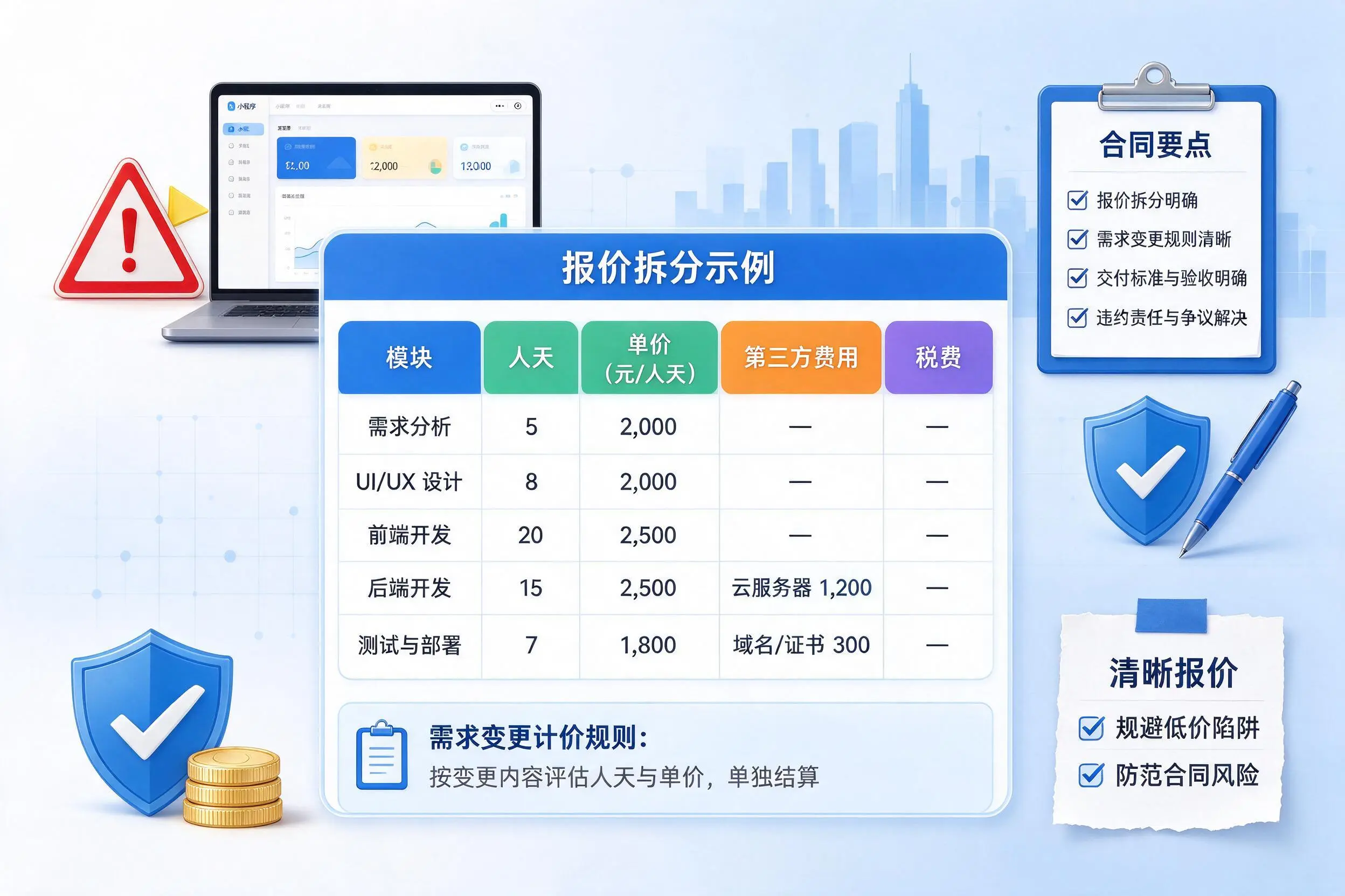 平凉小程序开发避坑指南:低价陷阱与合同风险
