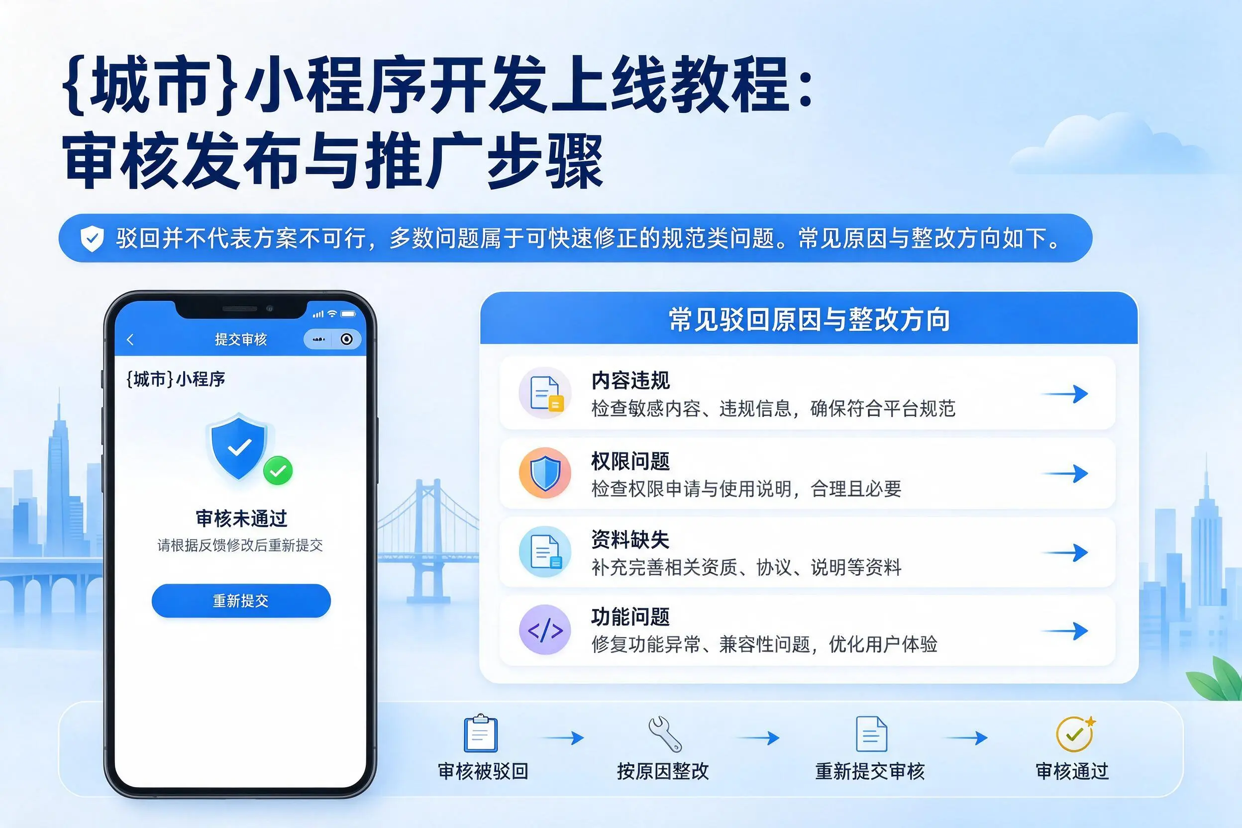 平凉小程序开发上线教程：审核发布与推广步骤