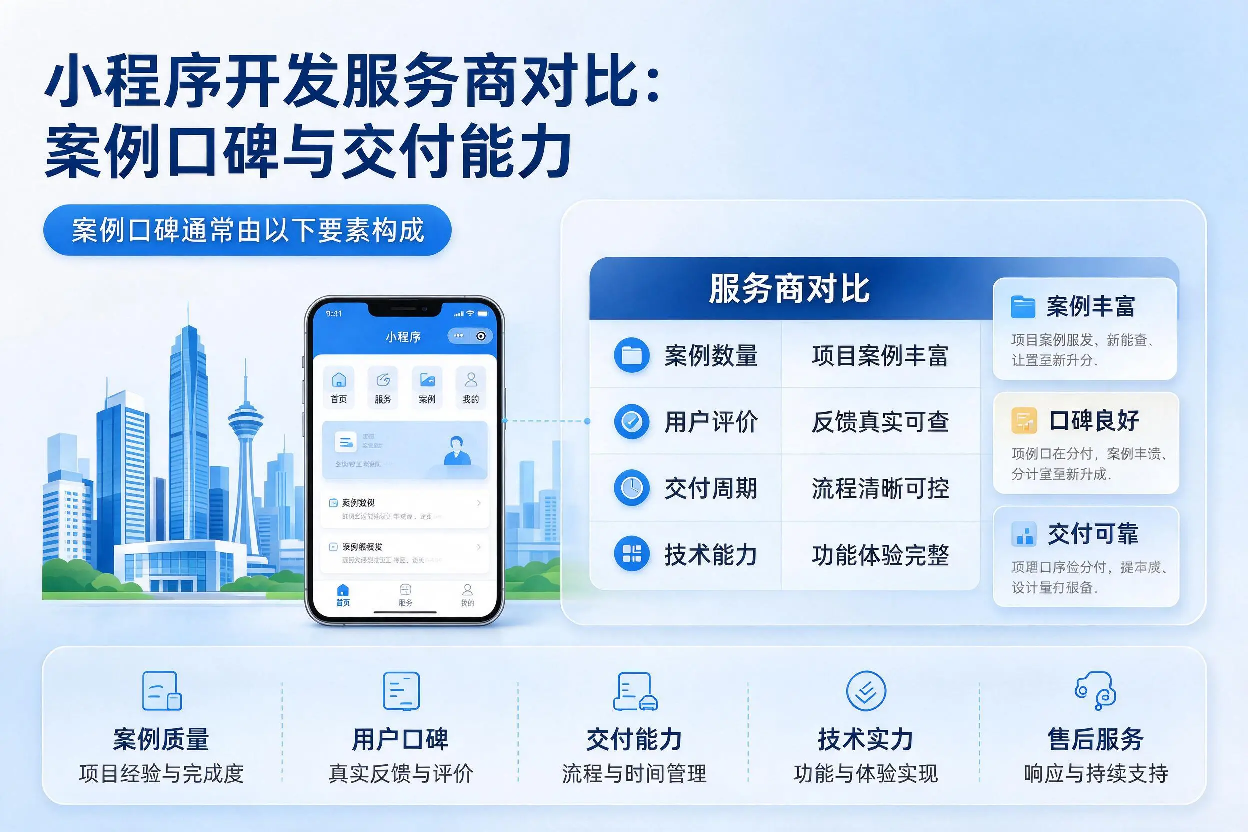 平凉小程序开发服务商对比：案例口碑与交付能力