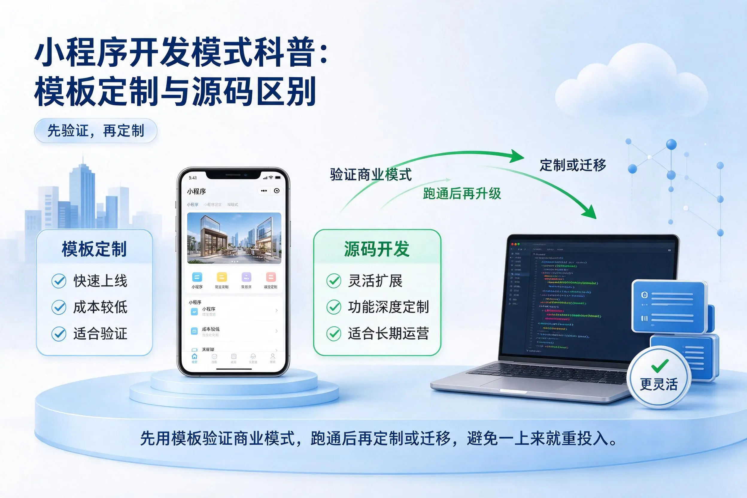 平凉小程序开发模式科普:模板定制与源码区别