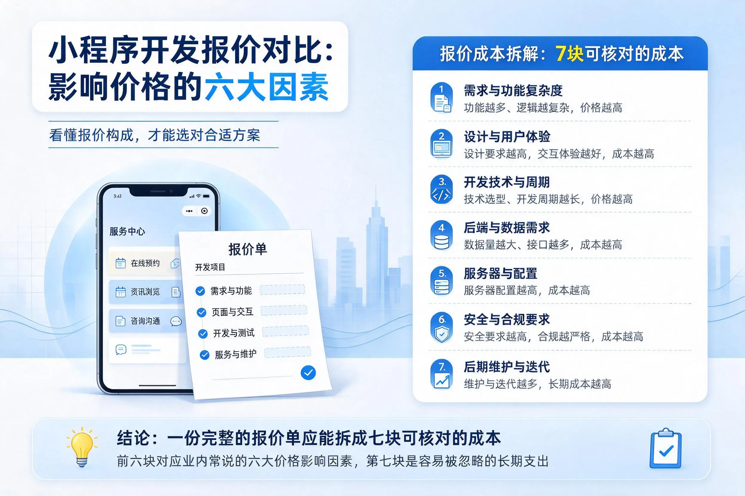 平凉小程序开发报价对比：影响价格的六大因素