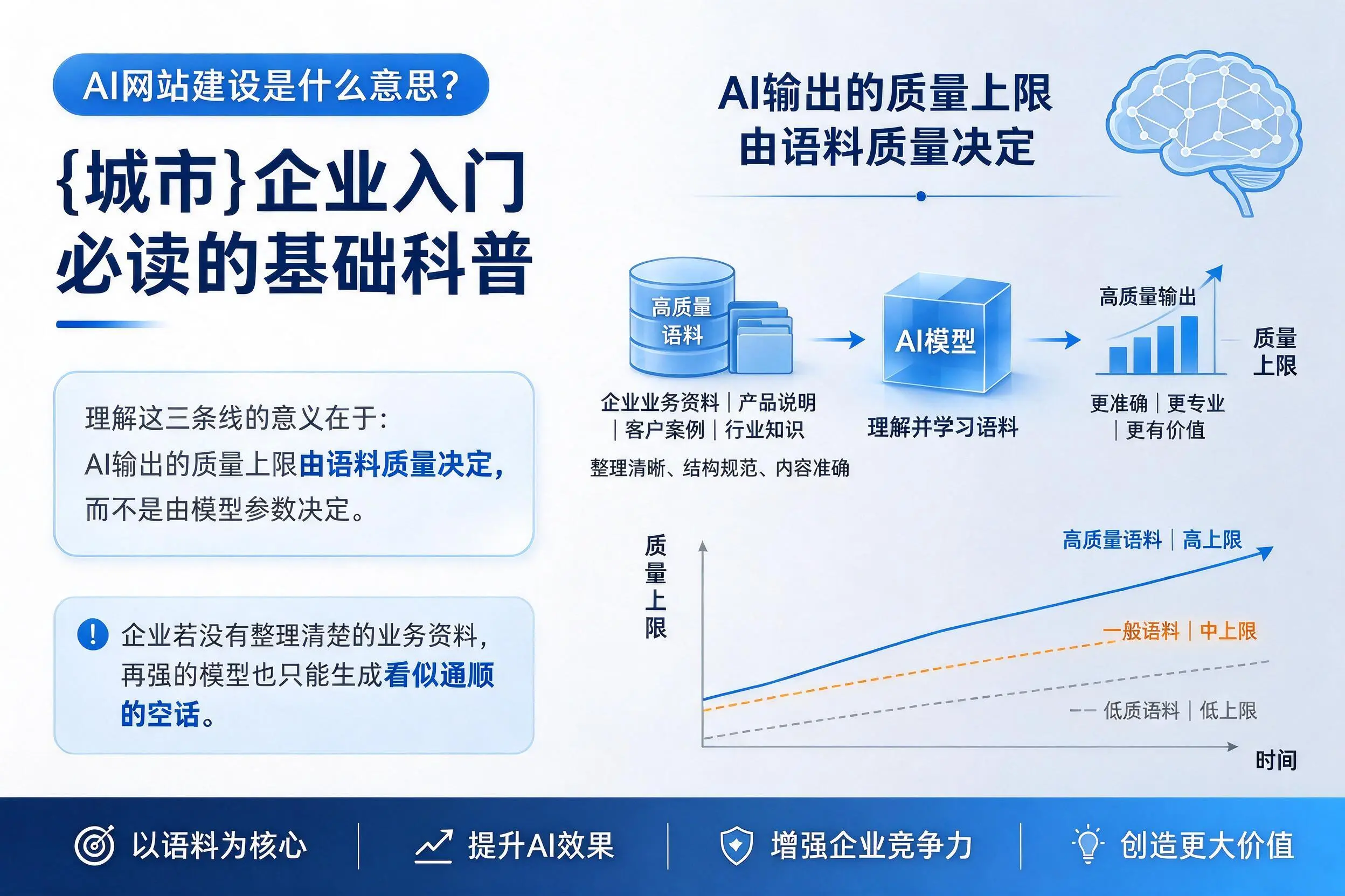 AI网站建设是什么意思?平凉企业入门必读的基础科普