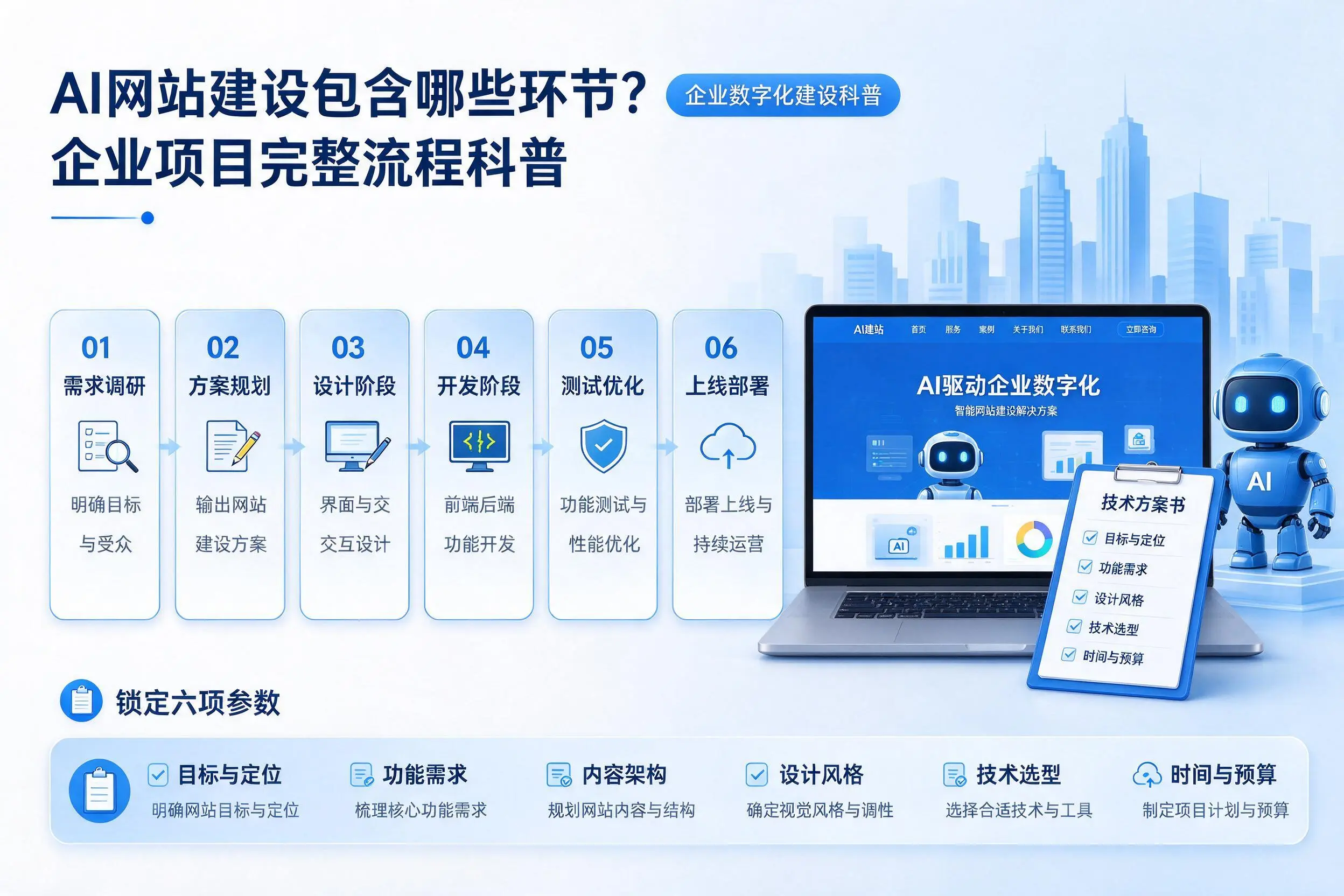 AI网站建设包含哪些环节？平凉企业项目完整流程科普