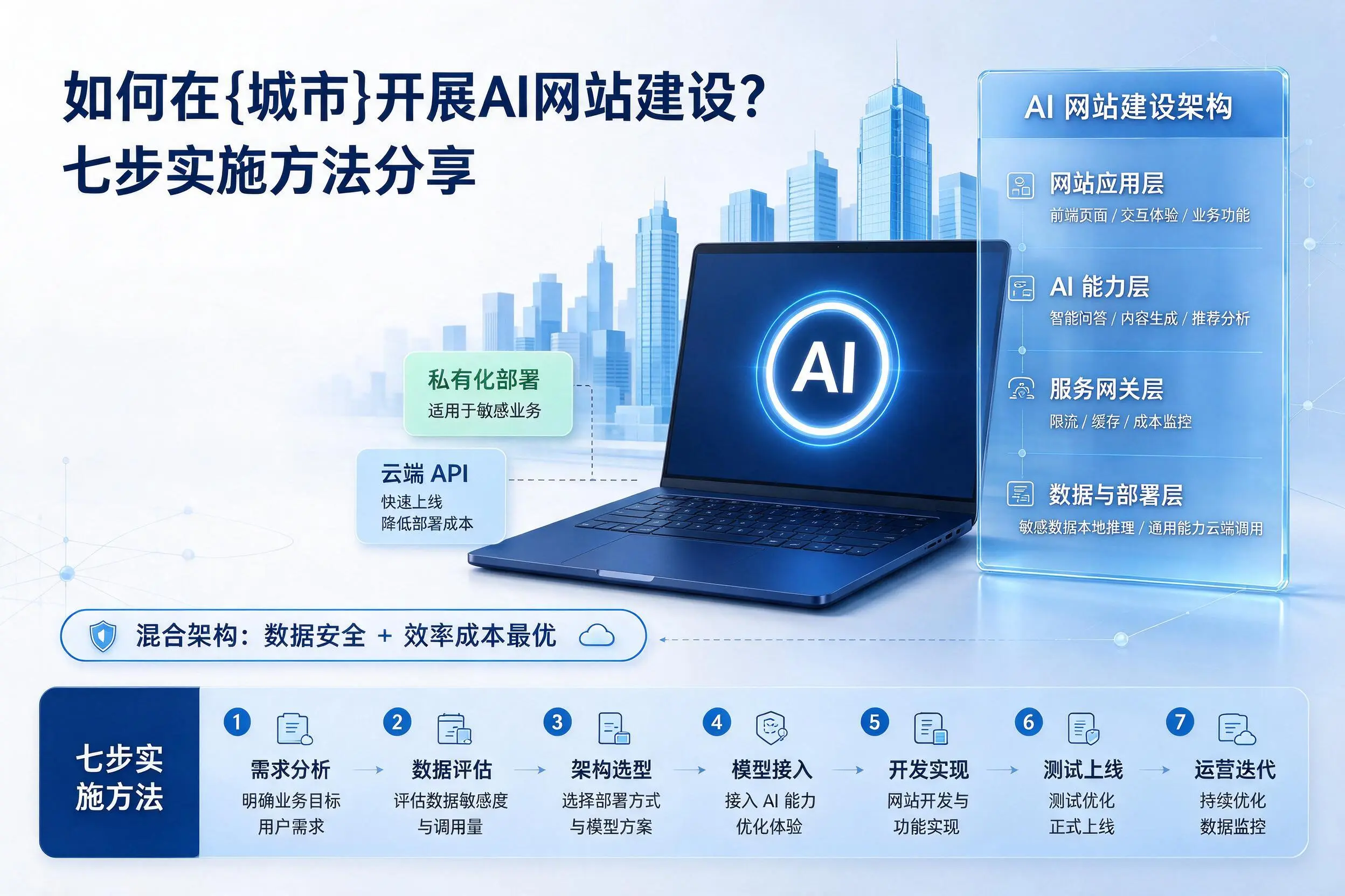 如何在平凉开展AI网站建设?七步实施方法分享