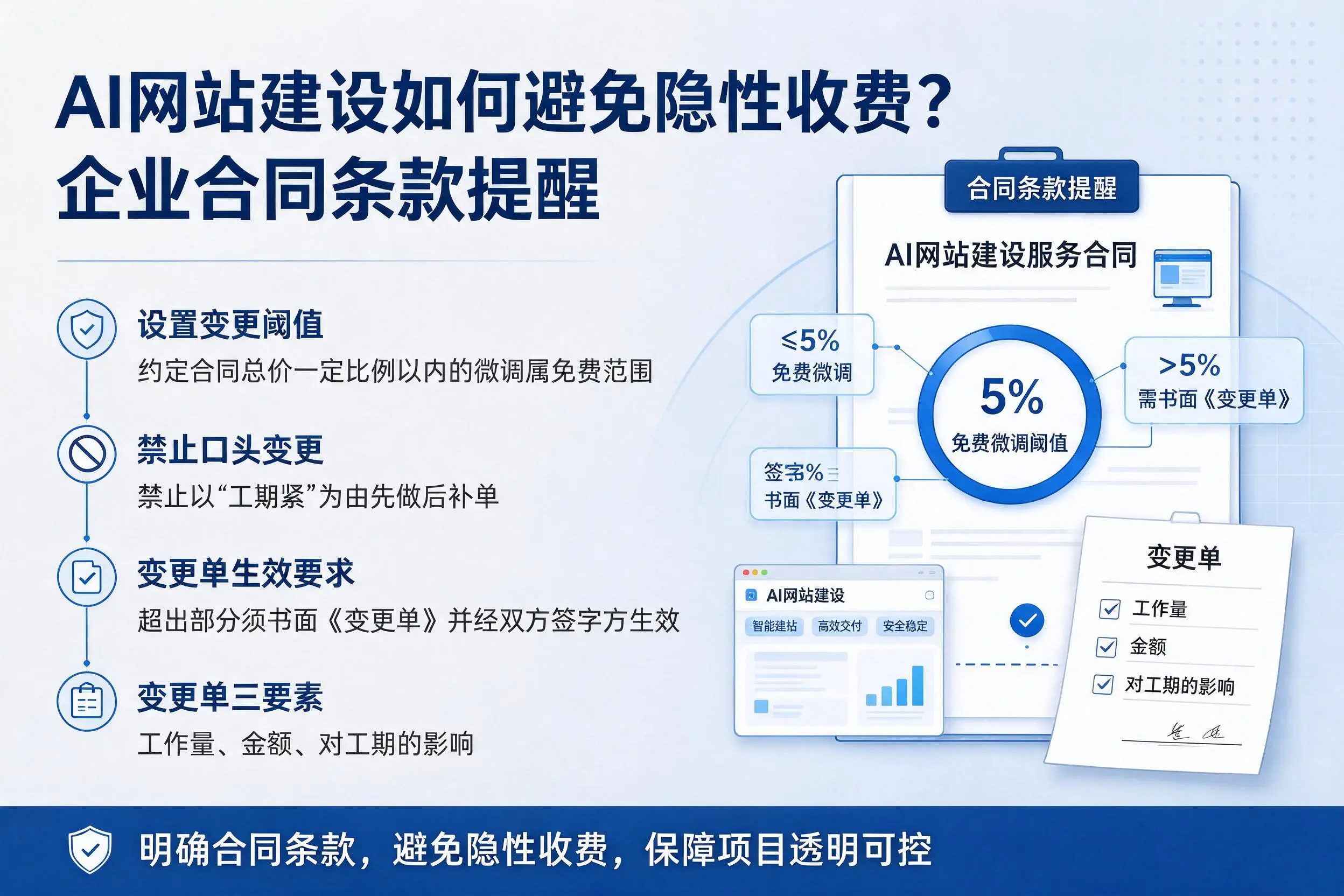 AI网站建设如何避免隐性收费?平凉企业合同条款提醒